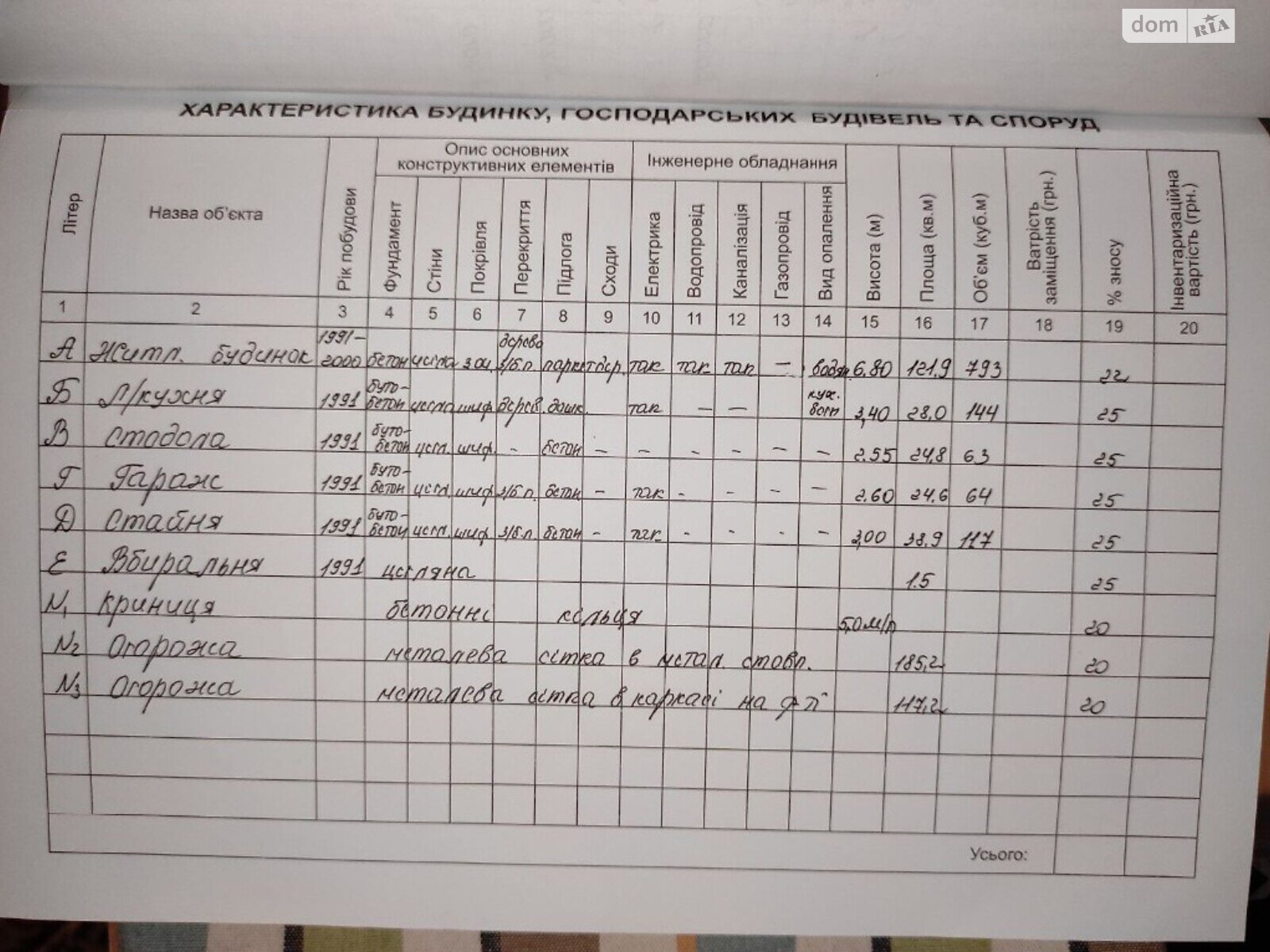 двухэтажный дом с верандой, 299 кв. м, кирпич. Продажа в Посиче фото 1 двухэтажный дом с верандой, 299 кв. м, кирпич. Продажа в Посиче фото 1