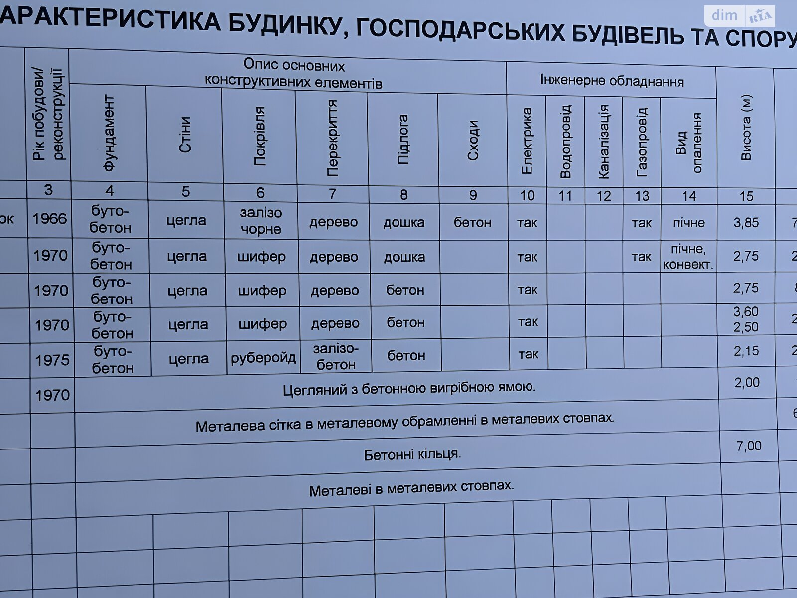 одноэтажный дом с отоплением, 53.1 кв. м, кирпич. Продажа в Угринове фото 1 одноэтажный дом с отоплением, 53.1 кв. м, кирпич. Продажа в Угринове фото 1