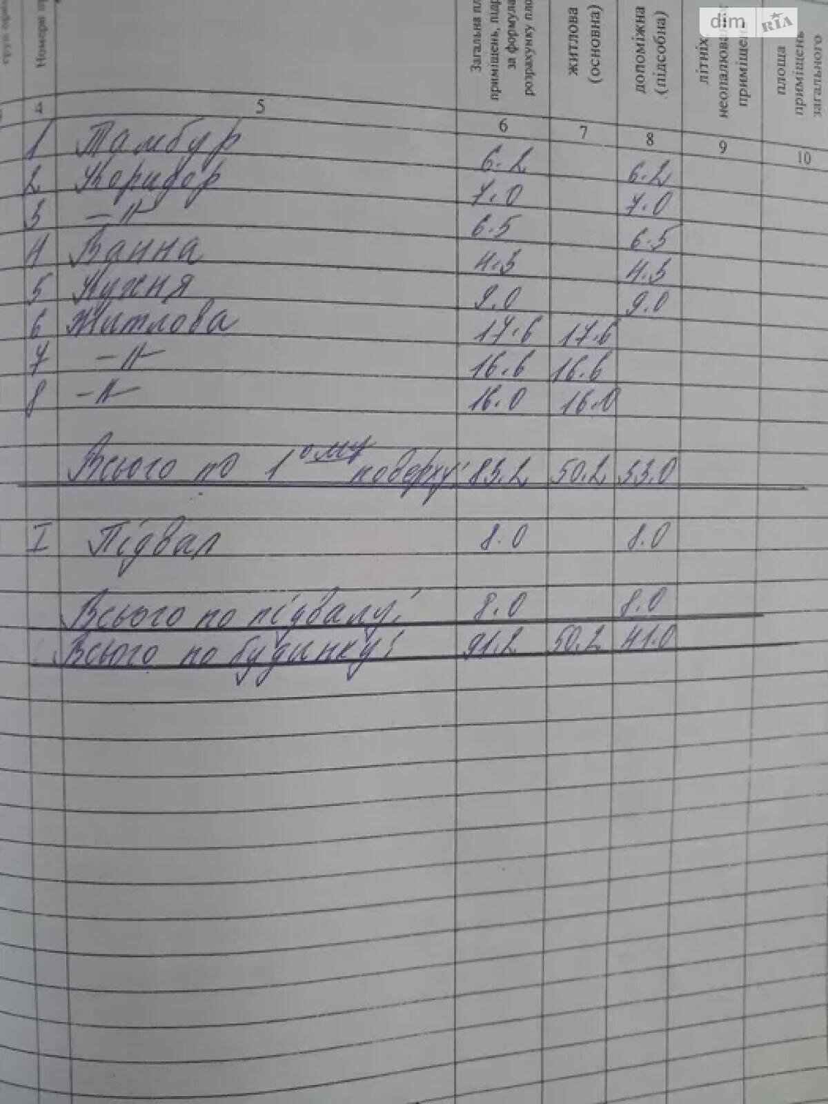 одноповерховий будинок з верандою, 70 кв. м, кирпич. Продаж в Ужгороді, район Горяни фото 1 одноповерховий будинок з верандою, 70 кв. м, кирпич. Продаж в Ужгороді, район Горяни фото 1