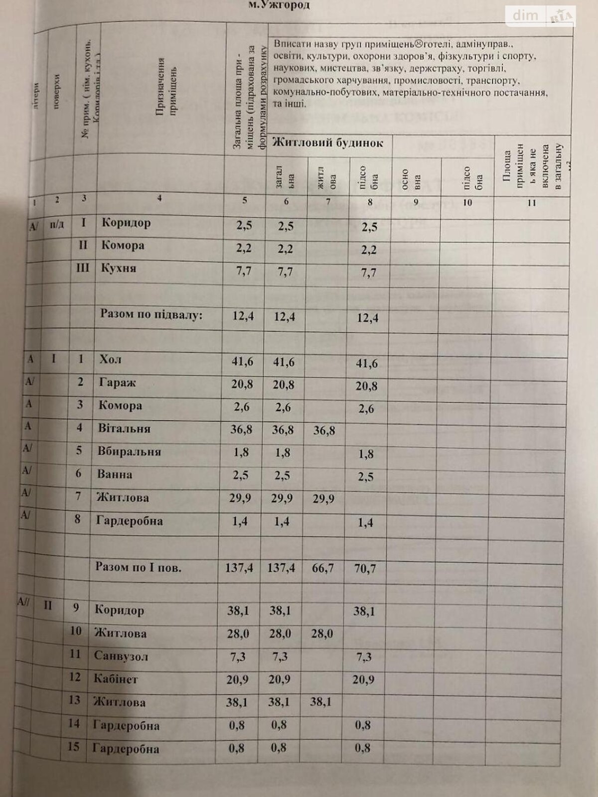 двоповерховий будинок, 288 кв. м, кирпич. Продаж в Ужгороді, район Компотний фото 1