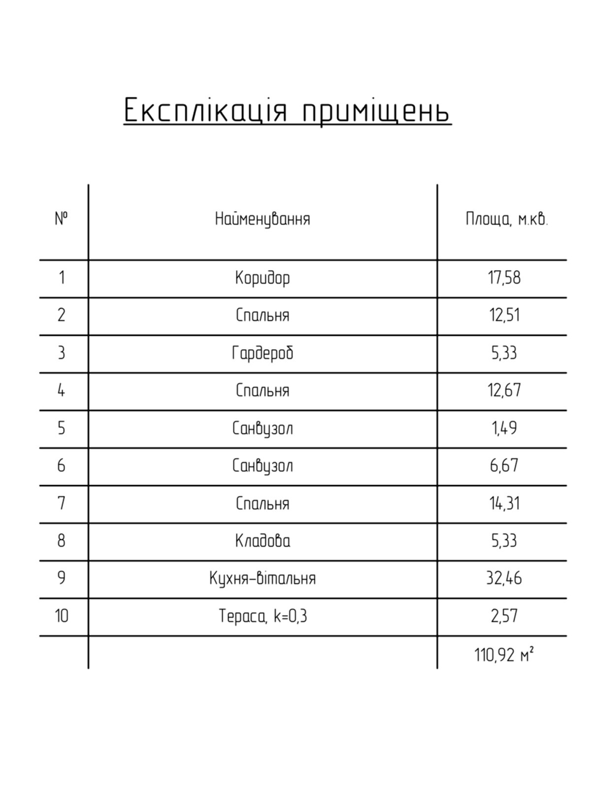 одноповерховий будинок, 110 кв. м, цегла. Продаж в Ужгороді, район Садовий фото 1 одноповерховий будинок, 110 кв. м, цегла. Продаж в Ужгороді, район Садовий фото 1
