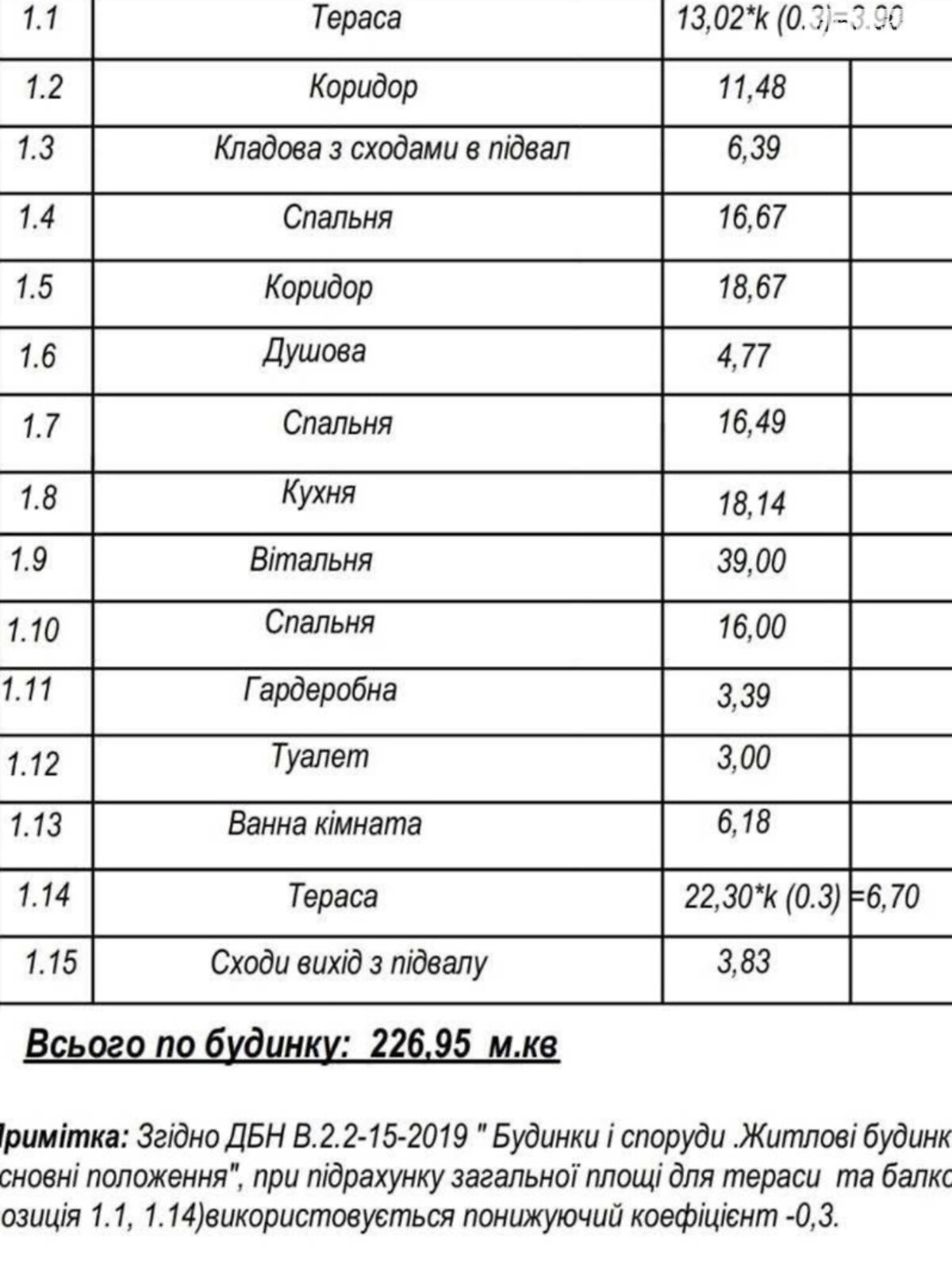 одноэтажный дом, 227 кв. м, кирпич. Продажа в Ужгороде район Садовый фото 1