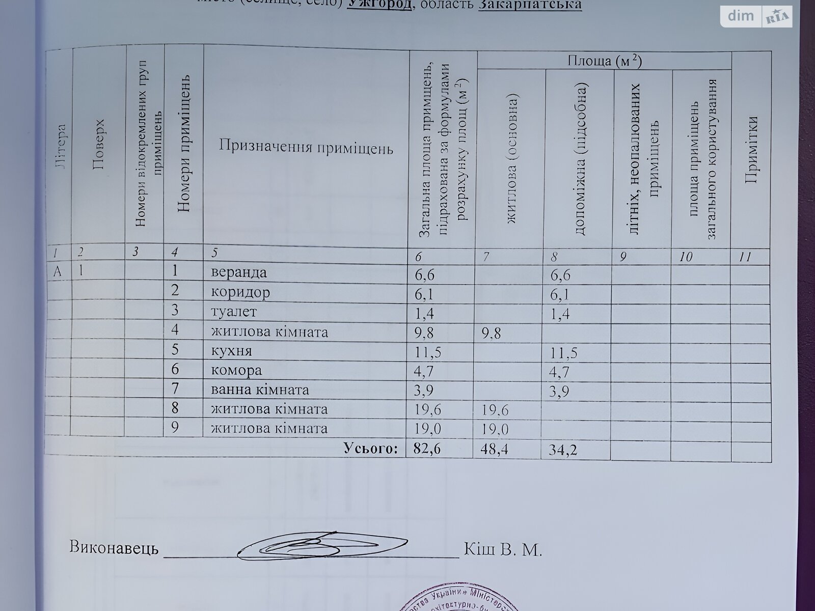 одноэтажный дом, 82.6 кв. м, кирпич. Продажа в Ужгороде район Свепомоц фото 1 одноэтажный дом, 82.6 кв. м, кирпич. Продажа в Ужгороде район Свепомоц фото 1