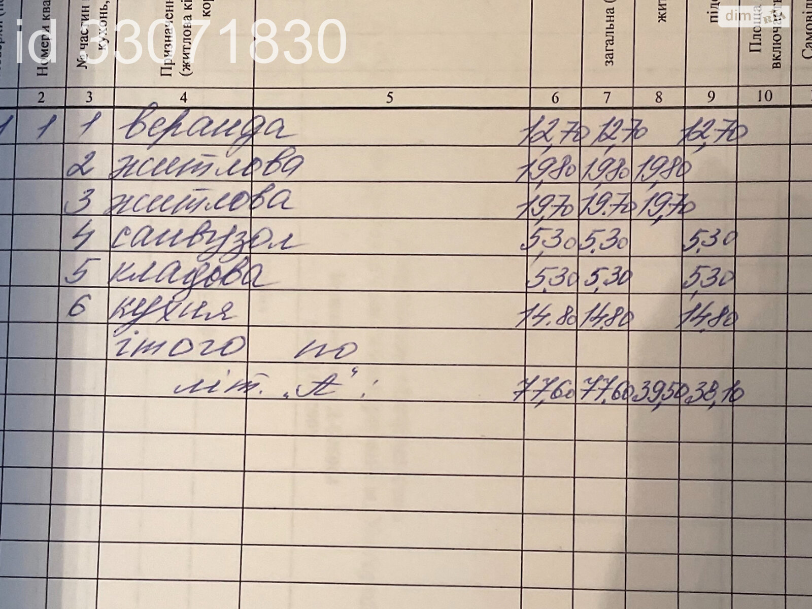 одноповерховий будинок з верандою, 78 кв. м, цегла саманна. Продаж в Ужгороді, район Центр фото 1