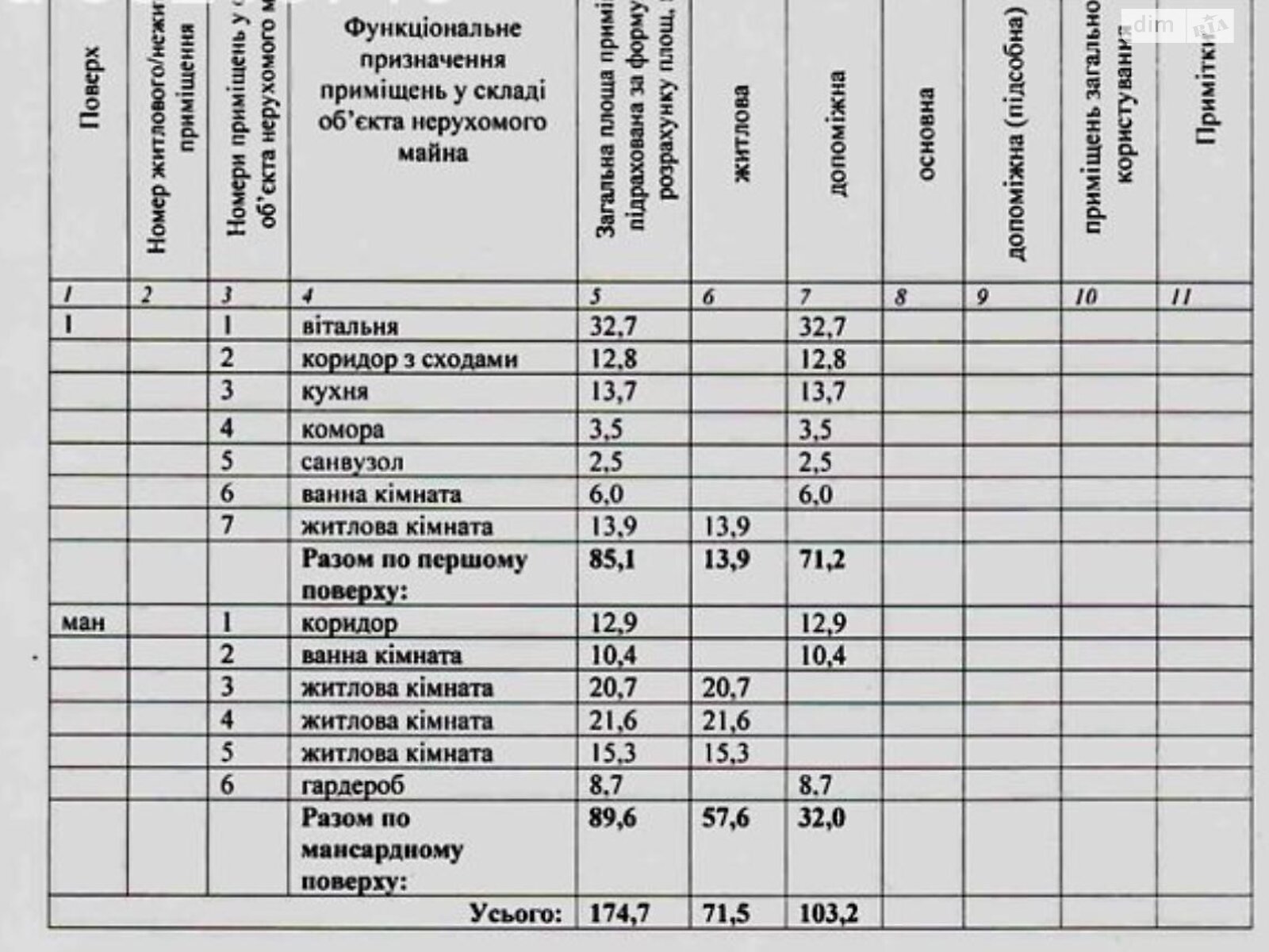 двухэтажный дом, 174 кв. м, кирпич. Продажа в Ужгороде район Центр фото 1