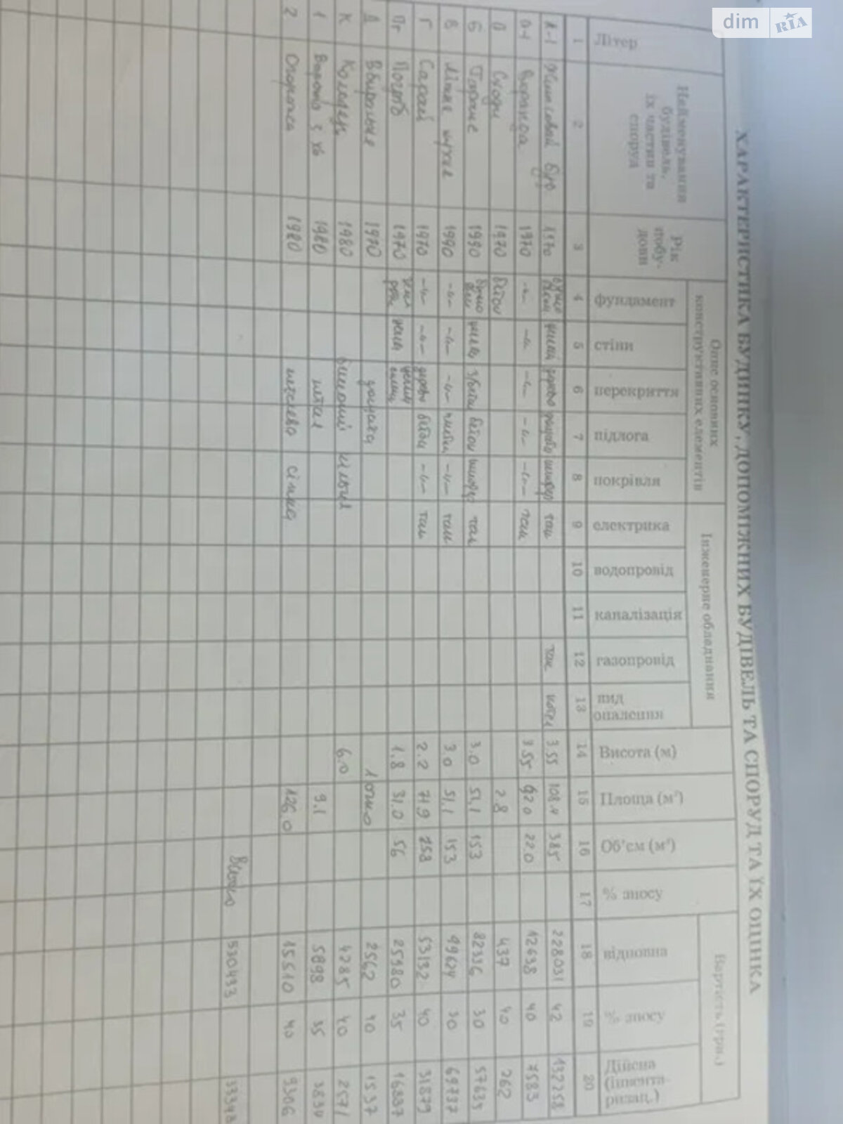 одноповерховий будинок, 89.4 кв. м, цегла. Продаж у Утишкові фото 1 одноповерховий будинок, 89.4 кв. м, цегла. Продаж у Утишкові фото 1