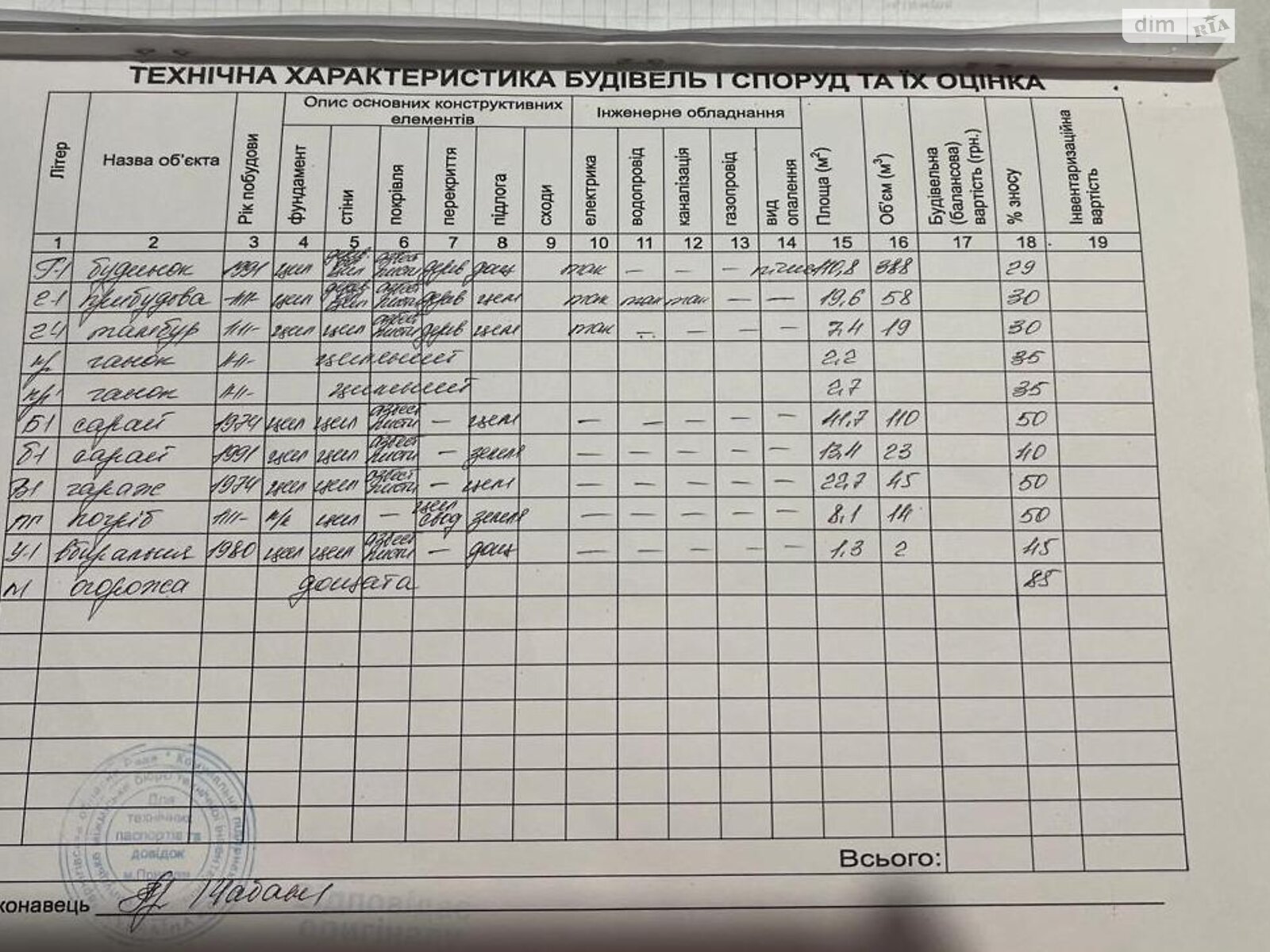 одноповерховий будинок з гаражем, 107.6 кв. м, цегла. Продаж в Варві, район Варва фото 1 одноповерховий будинок з гаражем, 107.6 кв. м, цегла. Продаж в Варві, район Варва фото 1