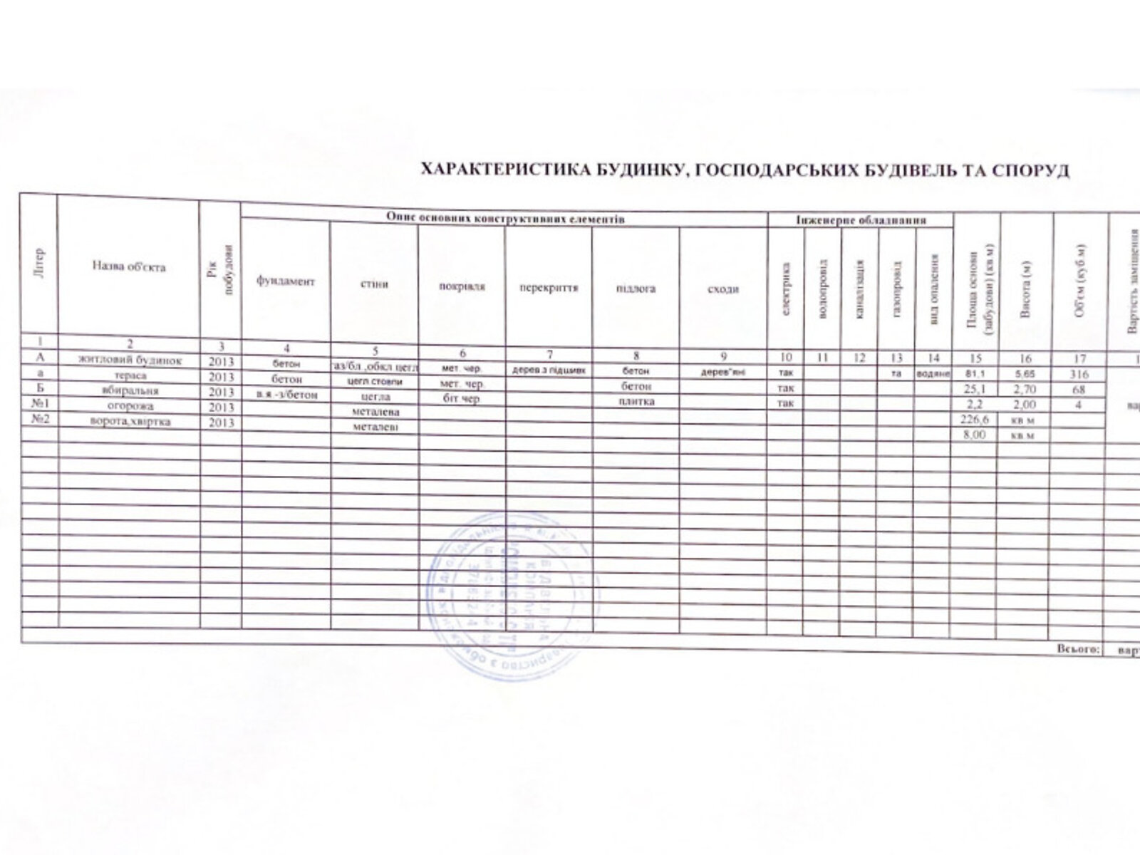 двухэтажный дом с ремонтом, 72 кв. м, кирпич. Продажа в Плесецком фото 1