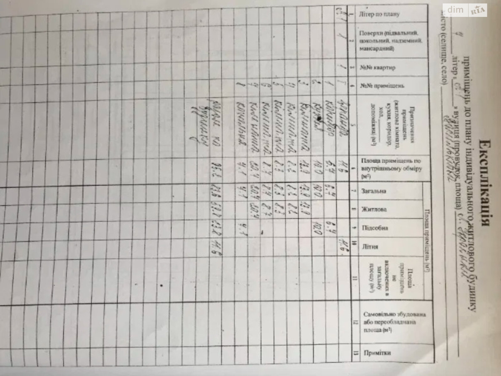 одноэтажный дом с гаражом, 95 кв. м, кирпич. Продажа в Васильковке район Васильковка фото 1