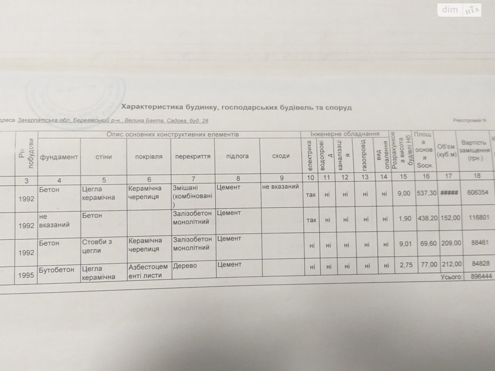 трехэтажный дом, 483.7 кв. м, кирпич. Продажа в Великой Бакте фото 1 трехэтажный дом, 483.7 кв. м, кирпич. Продажа в Великой Бакте фото 1
