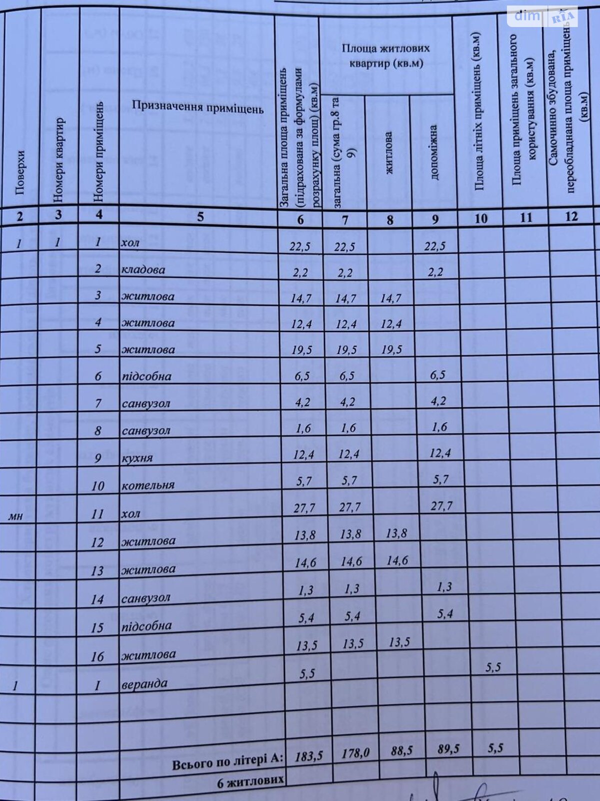 двоповерховий будинок, 183.5 кв. м, кирпич. Продаж у Великій Димерці фото 1 двоповерховий будинок, 183.5 кв. м, кирпич. Продаж у Великій Димерці фото 1