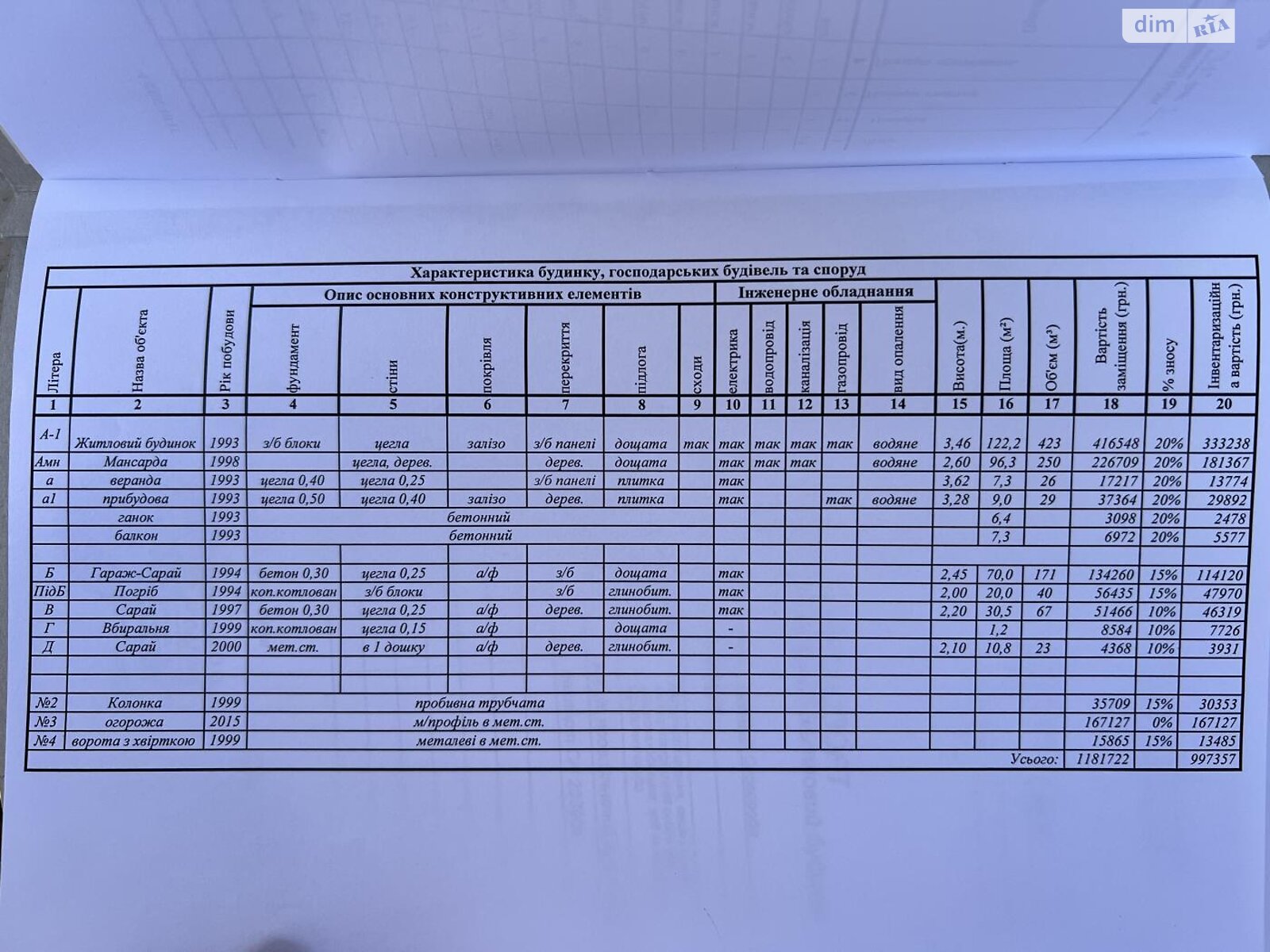 двоповерховий будинок, 183.5 кв. м, кирпич. Продаж у Великій Димерці фото 1 двоповерховий будинок, 183.5 кв. м, кирпич. Продаж у Великій Димерці фото 1
