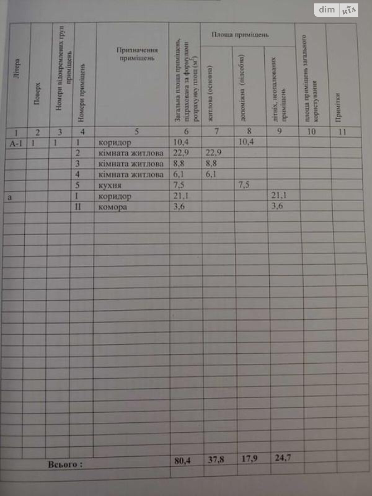 одноповерховий будинок, 80.4 кв. м, цегла. Продаж у Великій Обухівці фото 1 одноповерховий будинок, 80.4 кв. м, цегла. Продаж у Великій Обухівці фото 1