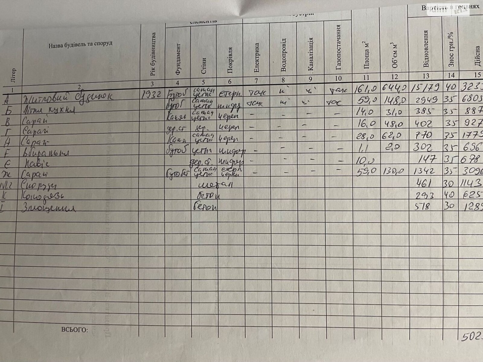 одноэтажный дом, 121.7 кв. м, кирпич. Продажа в Великих Лучках фото 1