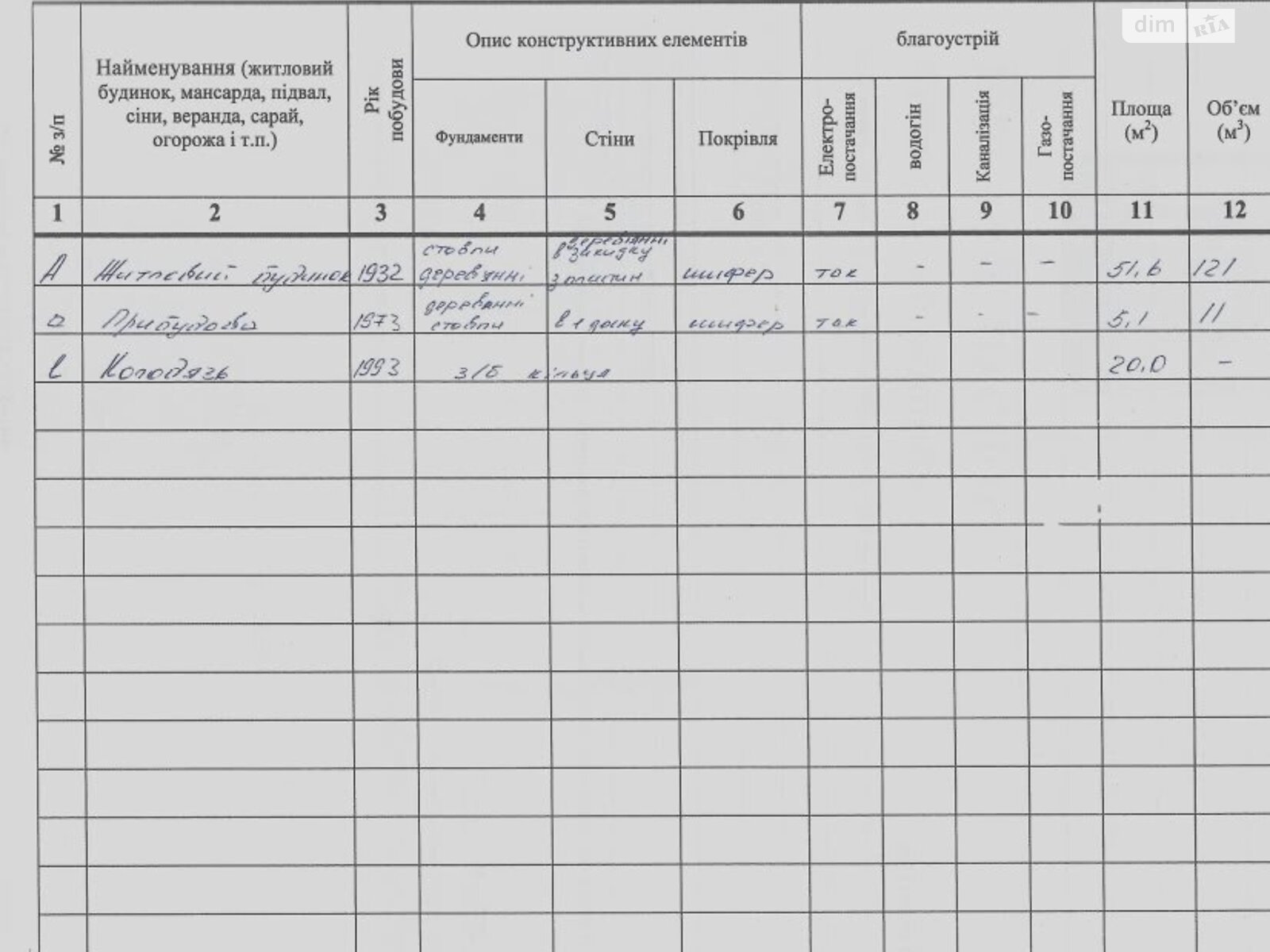 одноэтажный дом, 47.1 кв. м, кирпич. Продажа в Великих Прицках фото 1