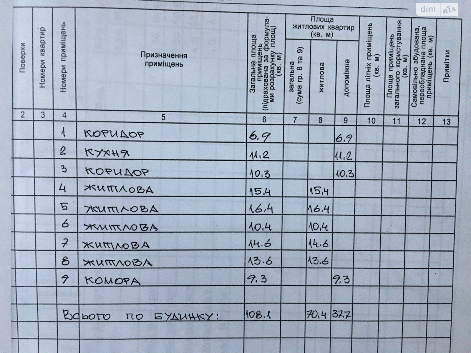 одноповерховий будинок з гаражем, 108 кв. м, цегла. Продаж у Вербі фото 1