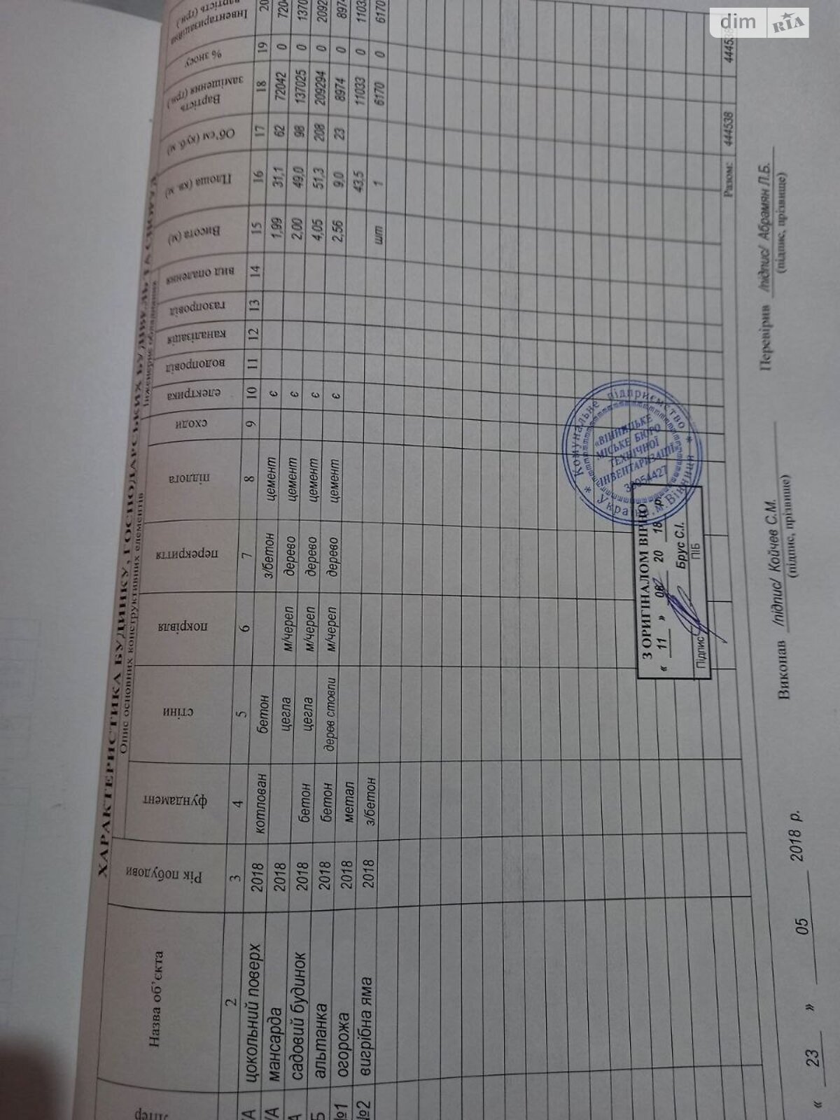 двоповерховий будинок бесідка, 103.3 кв. м, цегла. Продаж в Вінниці, район Бучми фото 1 двоповерховий будинок бесідка, 103.3 кв. м, цегла. Продаж в Вінниці, район Бучми фото 1