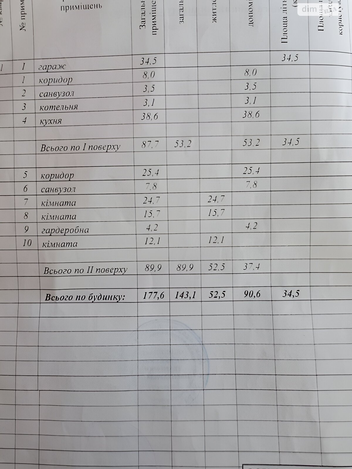 двоповерховий будинок, 177.6 кв. м, газобетон. Продаж в Вінниці, район Староміський фото 1 двоповерховий будинок, 177.6 кв. м, газобетон. Продаж в Вінниці, район Староміський фото 1