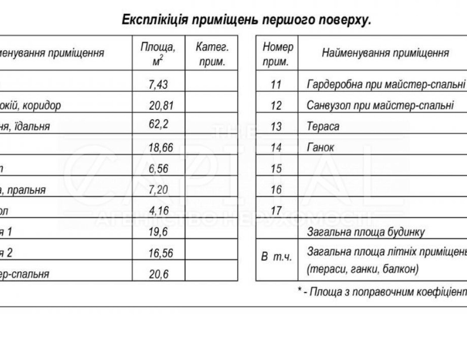 одноповерховий будинок, 198 кв. м, цегла. Продаж у Віті-Поштовій фото 1
