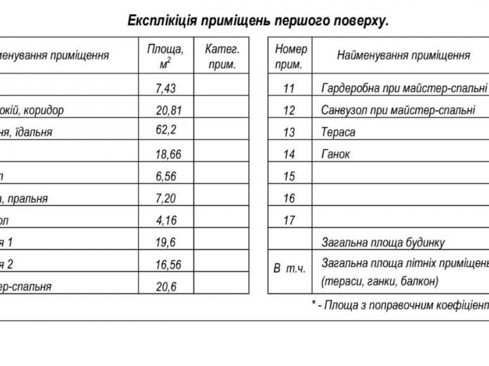одноповерховий будинок, 198 кв. м, кирпич. Продаж у Віті-Поштовій фото 1 одноповерховий будинок, 198 кв. м, кирпич. Продаж у Віті-Поштовій фото 1
