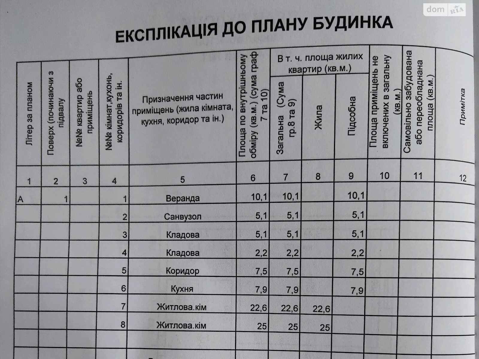 одноповерховий будинок веранда, 86 кв. м, цегла. Продаж в Володарці, район Володарка фото 1