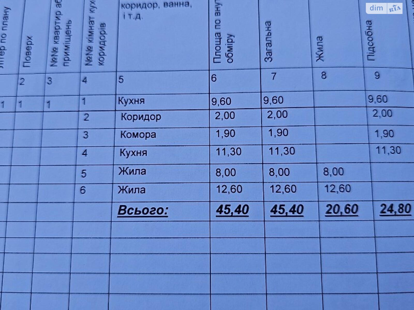 одноэтажный дом веранда, 56 кв. м, шлакобетон. Продажа в Яготине район Яготин фото 1