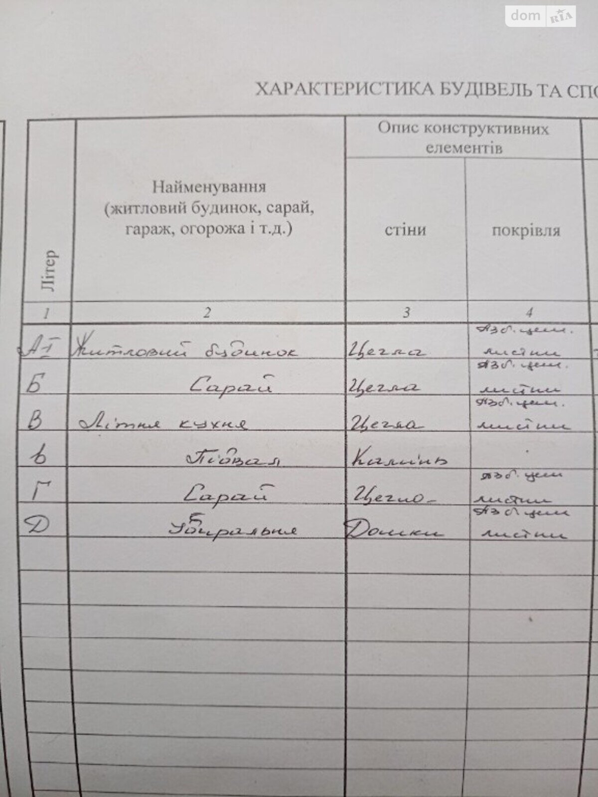 одноэтажный дом веранда, 94.4 кв. м, кирпич. Продажа в Ярмолинцах район Ярмолинцы фото 1