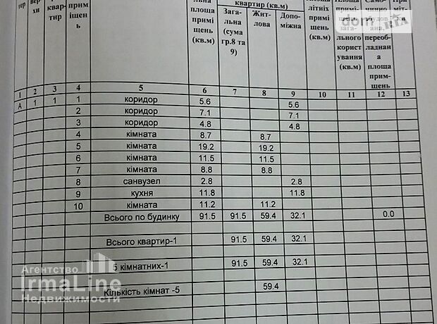 одноэтажный дом с ремонтом, 91 кв. м, монолитно-блочный. Продажа в Запорожье район Александровский (Жовтневый) фото 1 одноэтажный дом с ремонтом, 91 кв. м, монолитно-блочный. Продажа в Запорожье район Александровский (Жовтневый) фото 1