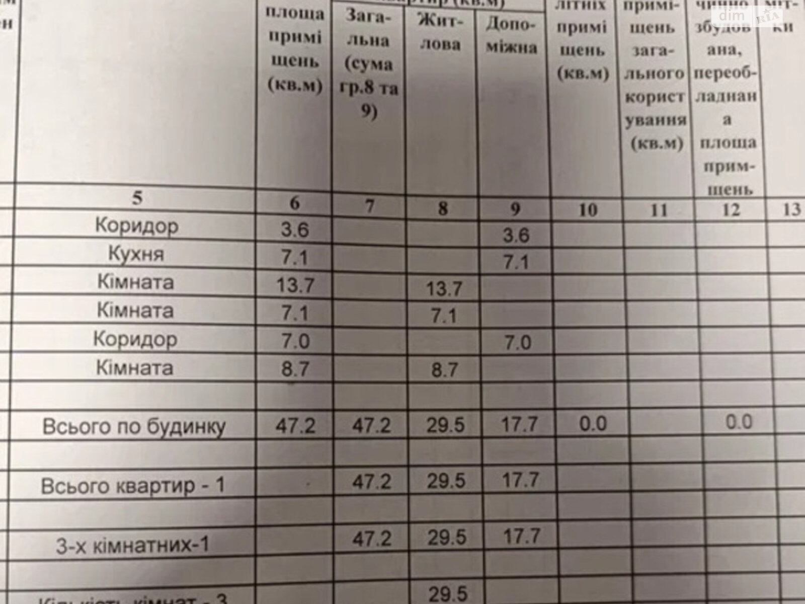 двухэтажный дом, 47 кв. м, кирпич. Продажа в Запорожье район Днепровский (Ленинский) фото 1