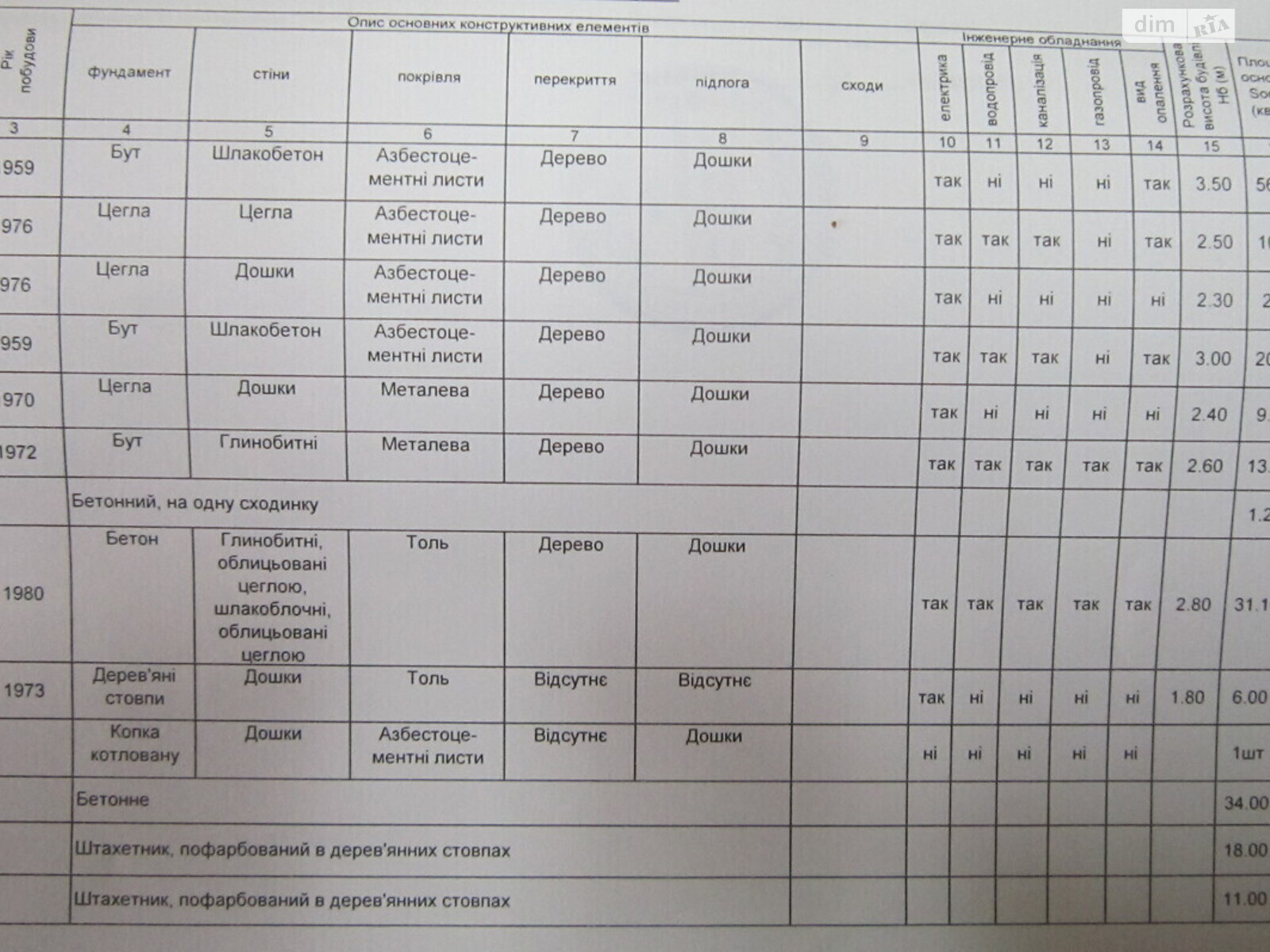 одноэтажный дом, 91 кв. м, шлакобетон. Продажа в Запорожье район Днепровский (Ленинский) фото 1