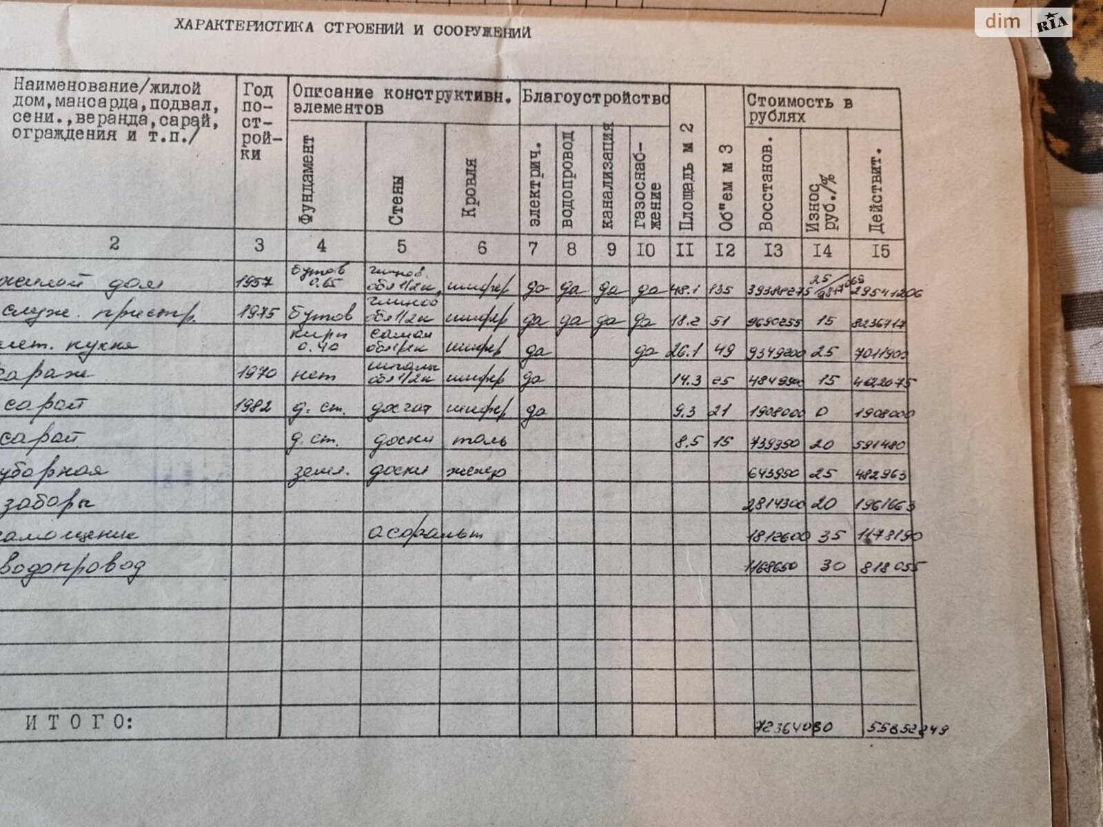 одноэтажный дом с гаражом, 45 кв. м, кирпич. Продажа в Запорожье район Леваневского фото 1