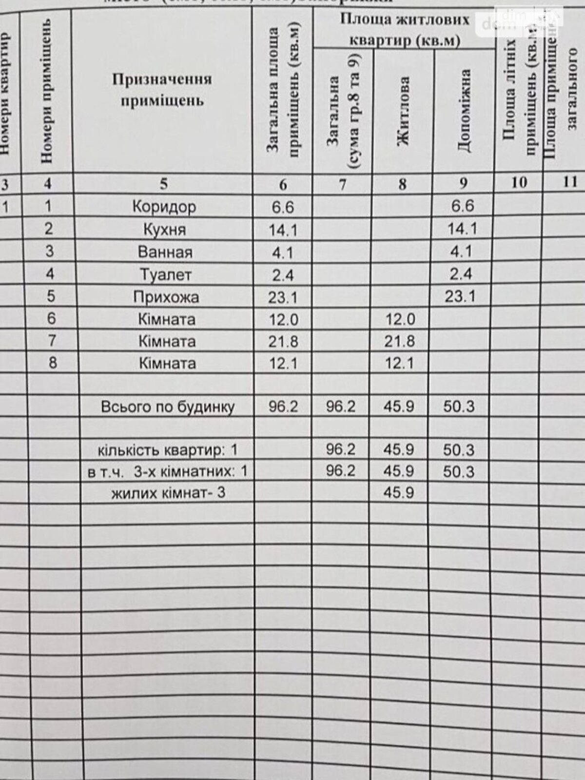 одноэтажный дом, 96 кв. м, кирпич силикатный. Продажа в Запорожье район Заводской фото 1