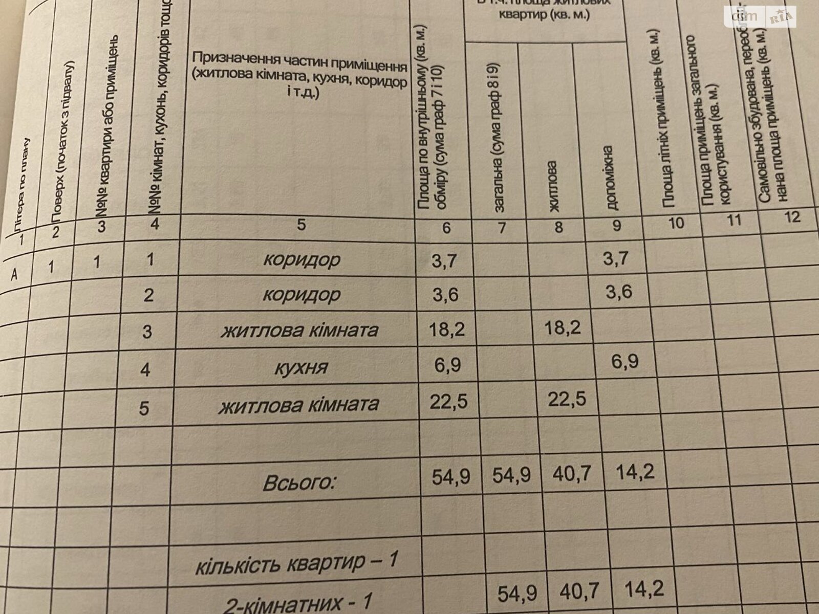 одноповерховий будинок, 54.9 кв. м, кирпич. Продаж у Зарубинцях фото 1