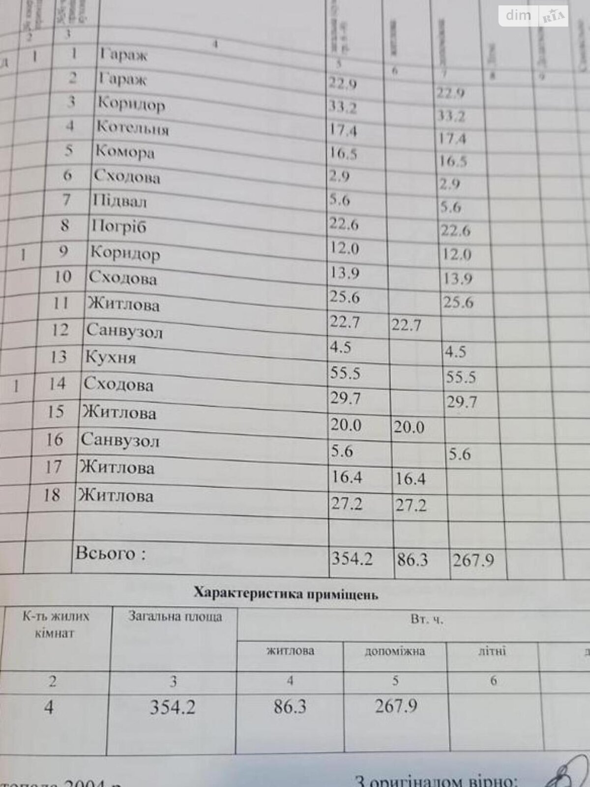 двухэтажный дом с гаражом, 354.2 кв. м, кирпич. Продажа в Зазимье фото 1 двухэтажный дом с гаражом, 354.2 кв. м, кирпич. Продажа в Зазимье фото 1