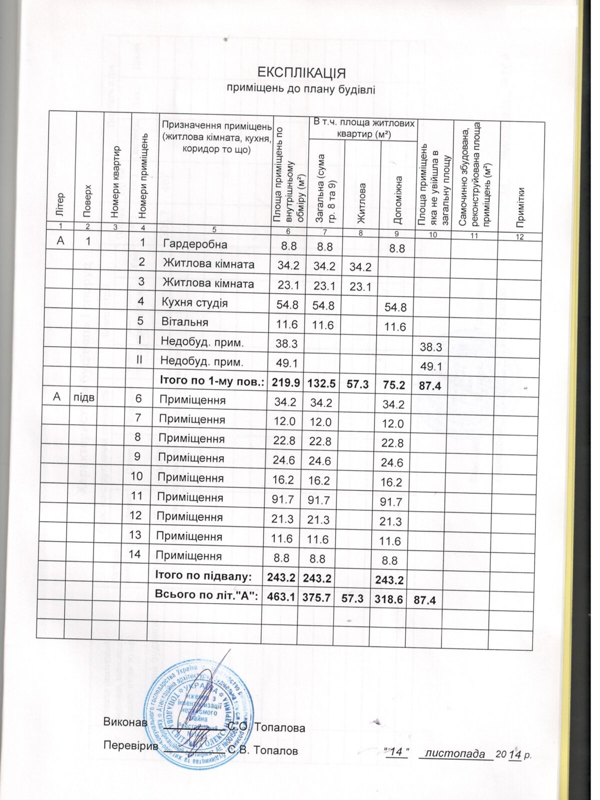 Комерційне приміщення в Авангарді, Світла вулиця, ціна продажу: 237 500 доларів за об’єкт фото 1 Комерційне приміщення в Авангарді, Світла вулиця, ціна продажу: 237 500 доларів за об’єкт фото 1