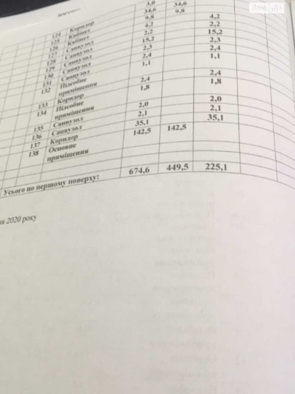 Коммерческое помещение в Балте, продажа по Терешкової 38, район Балта, цена: 324 375 долларов за объект фото 1