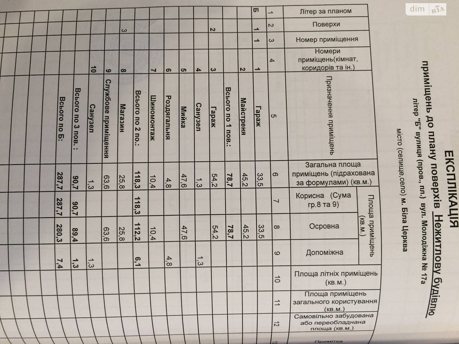 Комерційне приміщення в Білій Церкві, продаж по Молодіжна вулиця, район Леваневського, ціна: 195 000 доларів за об’єкт фото 1