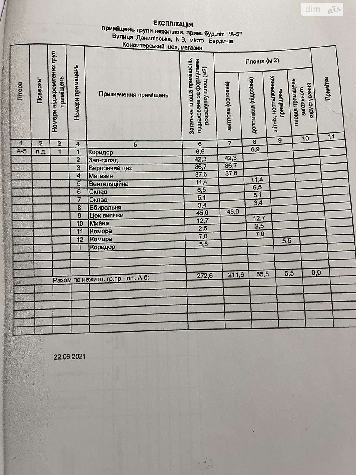 Комерційне приміщення в Бердичеві, продаж по Данилівська (Фрунзе) вулиця 6, район Центр, ціна: 297 000 доларів за об’єкт фото 1 Комерційне приміщення в Бердичеві, продаж по Данилівська (Фрунзе) вулиця 6, район Центр, ціна: 297 000 доларів за об’єкт фото 1
