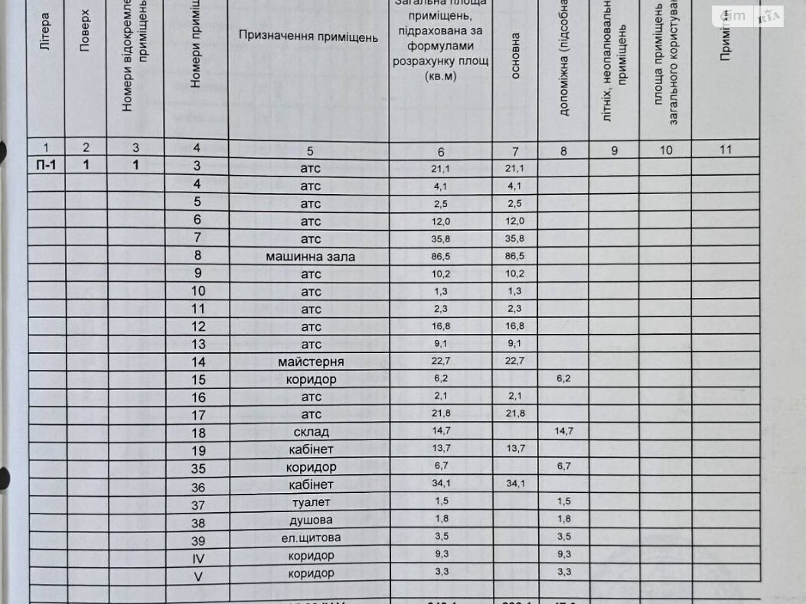 Коммерческое помещение в Днепре, продажа по Береговая улица 135, район Амур-Нижнеднепровский, цена: 145 000 долларов за объект фото 1