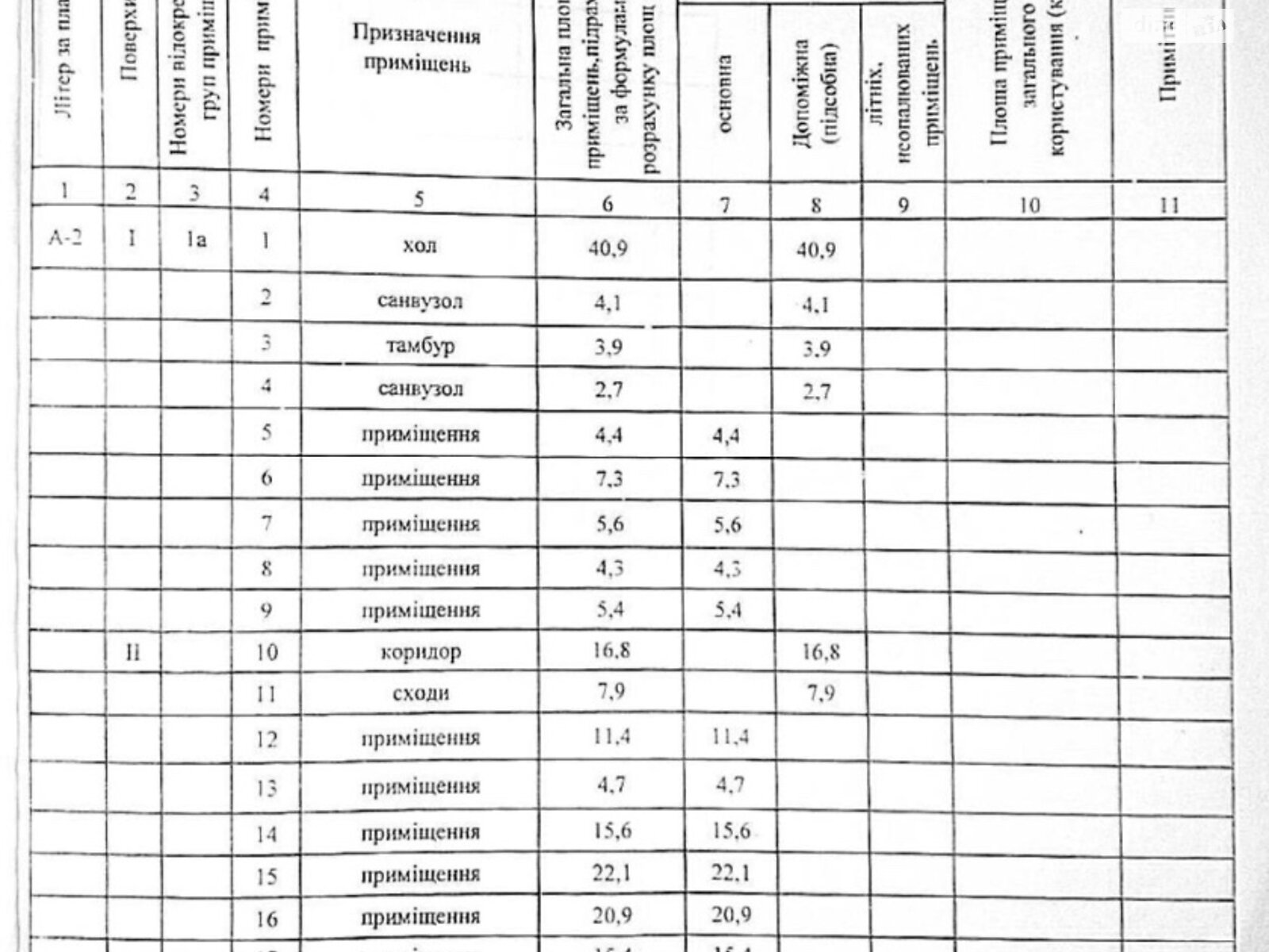 Коммерческое помещение в Днепре, продажа по Сичеславская Набережная улица, район Набережная, цена: 187 000 долларов за объект фото 1