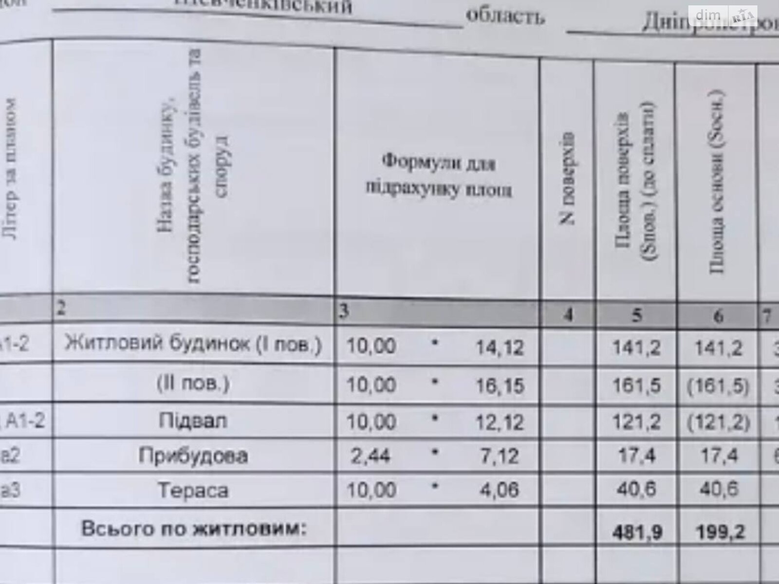 Коммерческое помещение в Днепре, продажа по Пушкина Генерала улица 40, район Соборный, цена: 280 000 долларов за объект фото 1