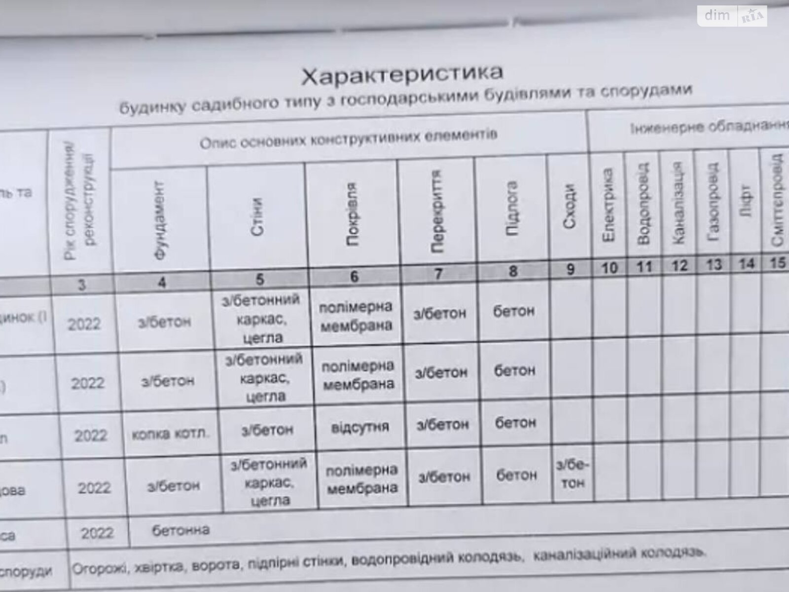 Комерційне приміщення в Дніпрі, продаж по Пушкіна Генерала вулиця 40, район Соборний, ціна: 280 000 долларів за об’єкт фото 1