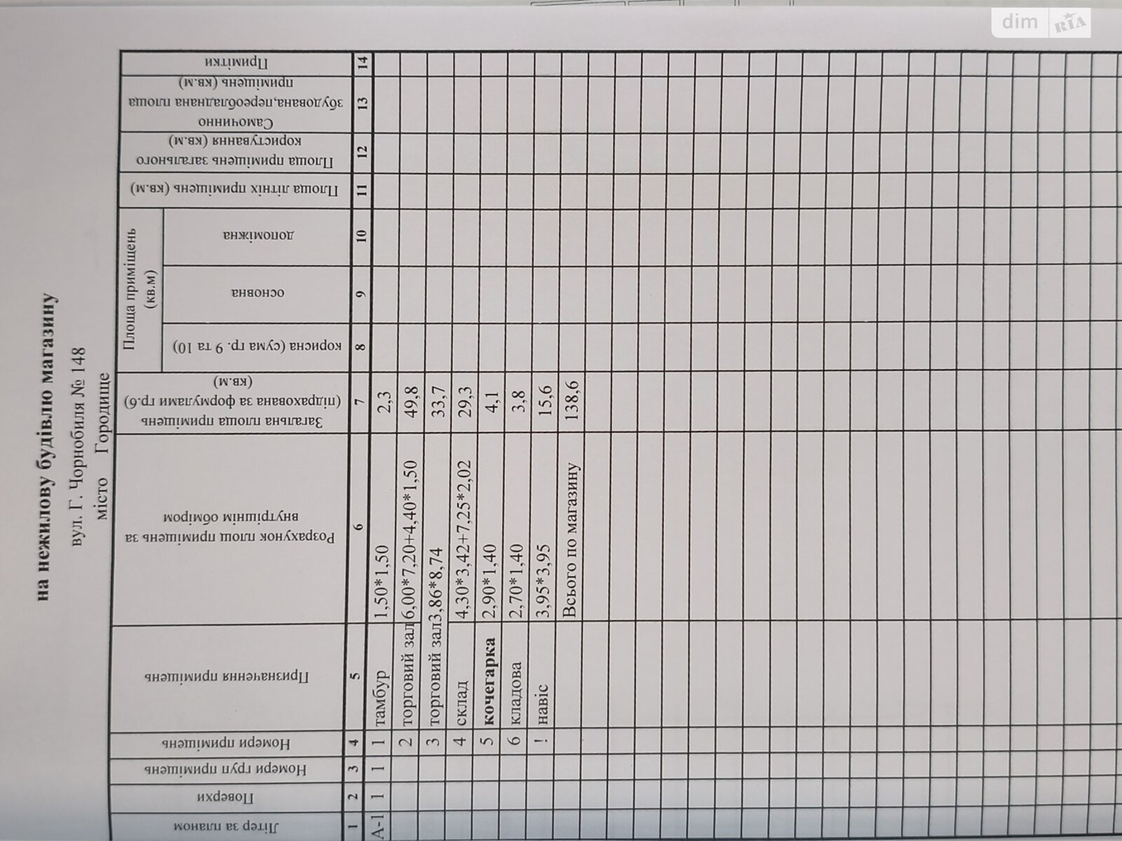 Комерційне приміщення в Городищі, продаж по Індустріальна вулиця 1, район Городище, ціна: 30 000 доларів за об’єкт фото 1