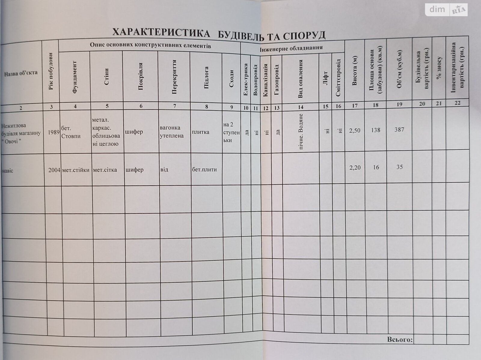Комерційне приміщення в Городищі, продаж по Індустріальна вулиця 1, район Городище, ціна: 30 000 доларів за об’єкт фото 1
