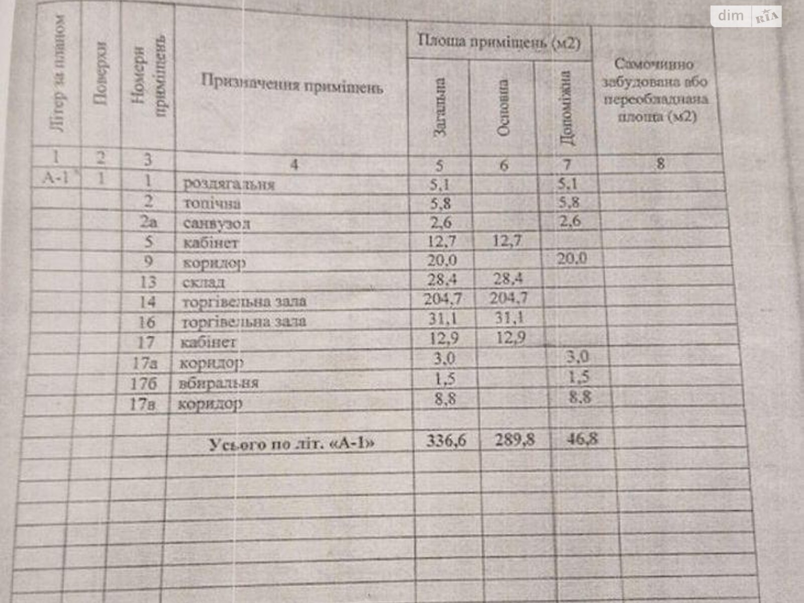 Коммерческое помещение в Харькове, продажа по Уборевича улица, район 533-ый микрорайон, цена: 49 000 долларов за объект фото 1