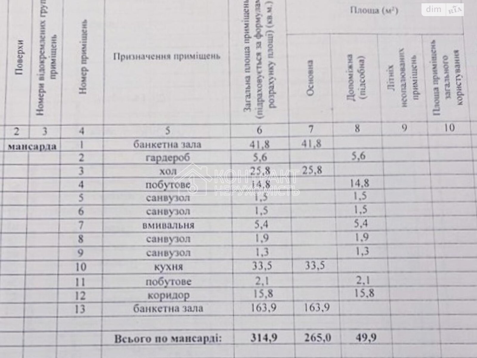 Комерційне приміщення в Харкові, продаж по Григорія Сковороди (Пушкінська) вулиця 59/45, район Нагірний (Київський), ціна: 450 000 доларів за об’єкт фото 1 Комерційне приміщення в Харкові, продаж по Григорія Сковороди (Пушкінська) вулиця 59/45, район Нагірний (Київський), ціна: 450 000 доларів за об’єкт фото 1