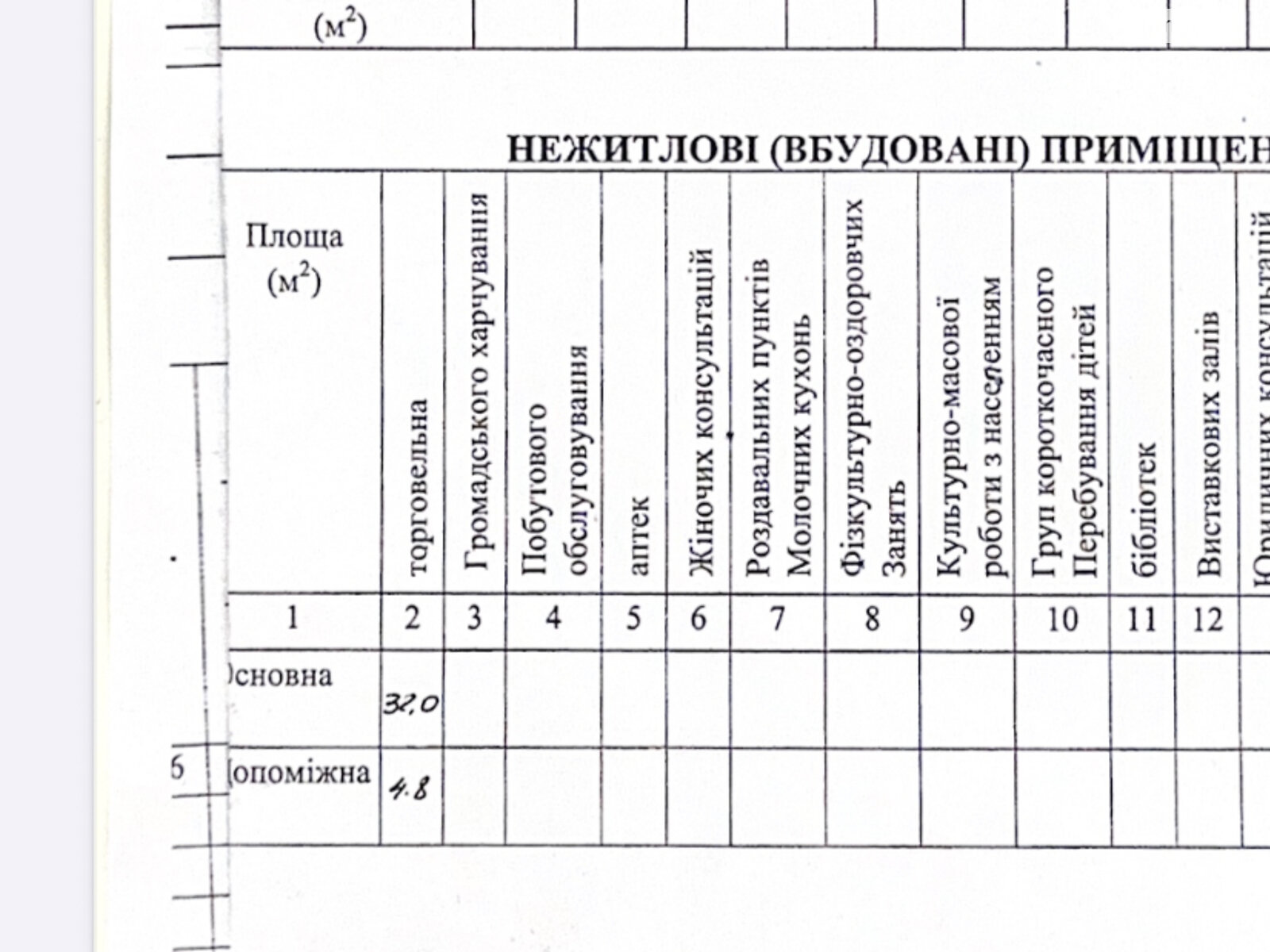 Коммерческое помещение в Харькове, продажа по Отакара Яроша улица 17, район Павлово Поле, цена: 45 000 долларов за объект фото 1