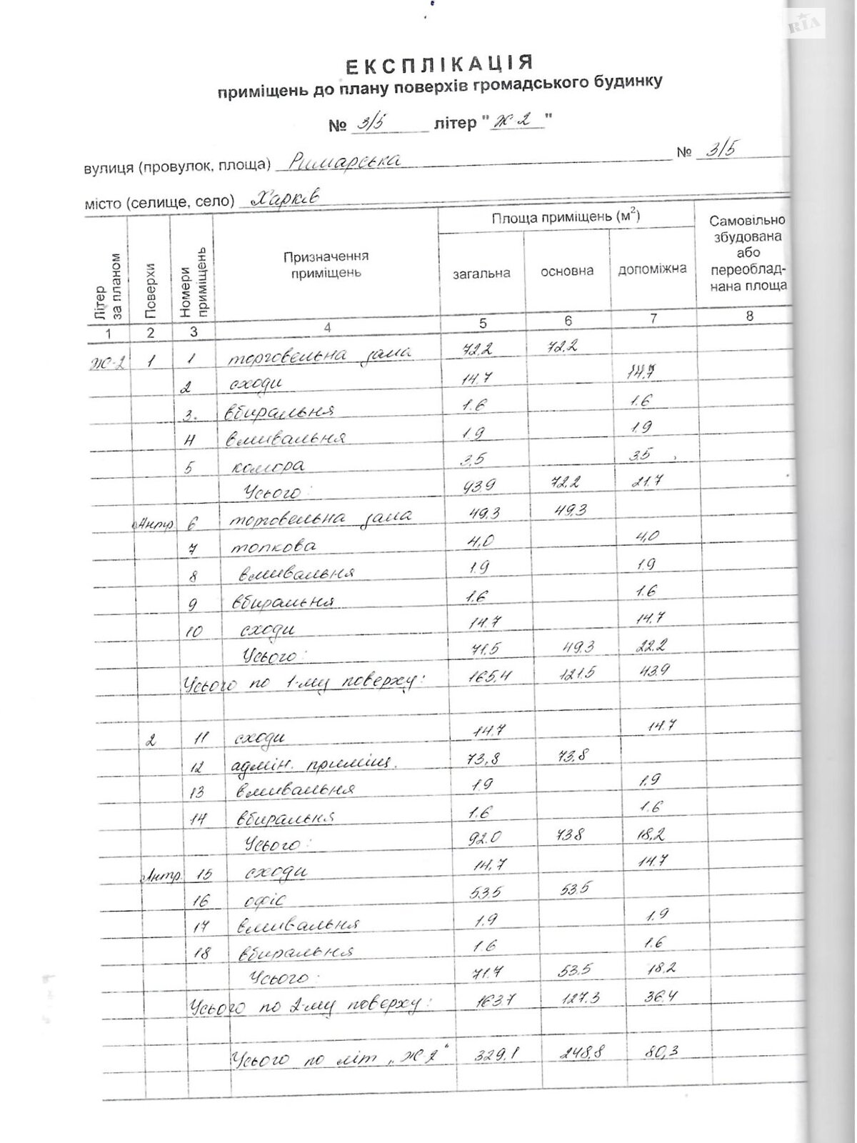 Комерційне приміщення в Харкові, продаж по Римарська вулиця 3/5, район Центр, ціна: 599 000 доларів за об’єкт фото 1 Комерційне приміщення в Харкові, продаж по Римарська вулиця 3/5, район Центр, ціна: 599 000 доларів за об’єкт фото 1