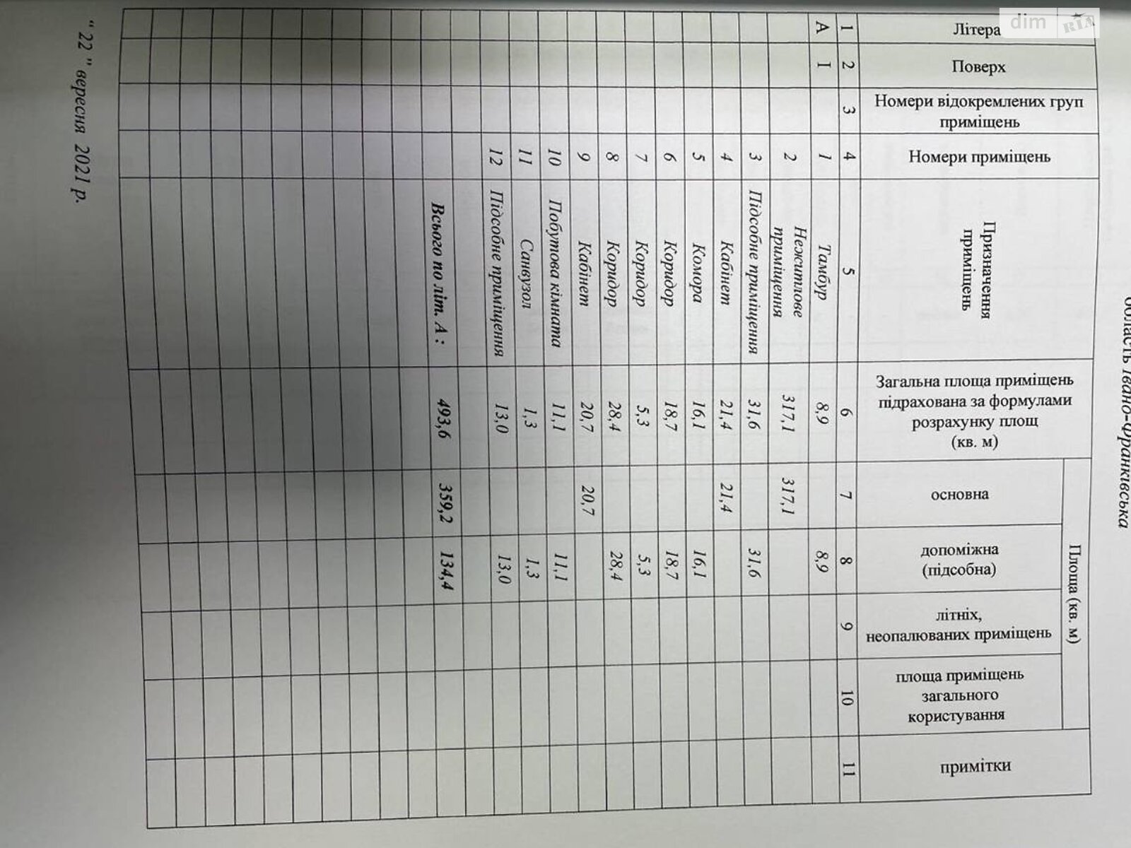 Коммерческое помещение в Ивано-Франковске, продажа по Молодежная улица, район Братья, цена: 400 000 долларов за объект фото 1