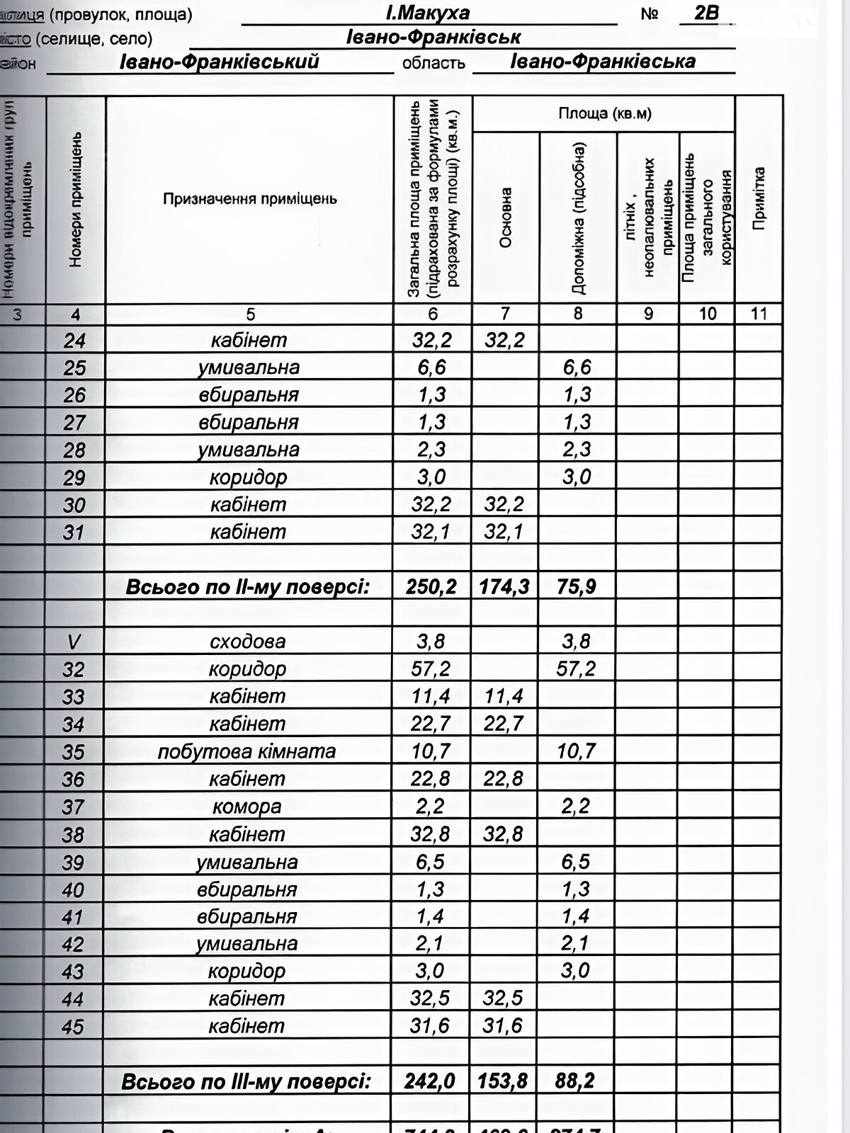 Комерційне приміщення в Івано-Франківську, продаж по Макуха І. (Порайка) вулиця 2В, район Рінь, ціна: 300 000 доларів за об’єкт фото 1 Комерційне приміщення в Івано-Франківську, продаж по Макуха І. (Порайка) вулиця 2В, район Рінь, ціна: 300 000 доларів за об’єкт фото 1